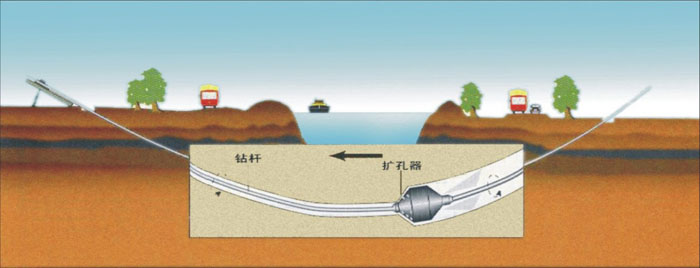 岩石定向钻顶管武汉非开挖